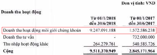 Chứng khoán Toàn Cầu của Chủ tịch Quách Mạnh Hồng chỉ tăng vốn lên 339 tỷ  đồng, thay thế kế hoạch 1.000 tỷ trước đó - Ảnh 2.