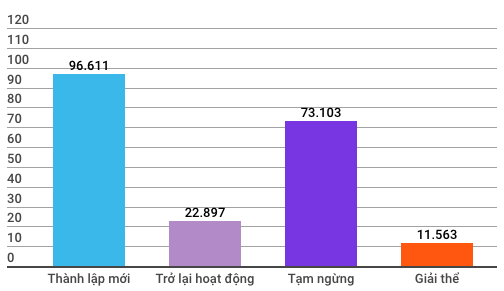 Toàn cảnh kinh tế Việt Nam 9 tháng qua các con số - Ảnh 6.