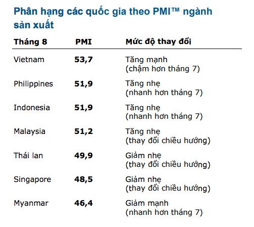 Xuất hiện lo ngại về dòng chảy thương mại quốc tế bắt đầu ảnh hưởng đến công ty Việt Nam - Ảnh 1.