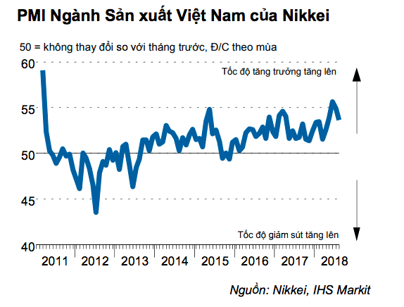 Xuất hiện lo ngại về dòng chảy thương mại quốc tế bắt đầu ảnh hưởng đến công ty Việt Nam - Ảnh 2.