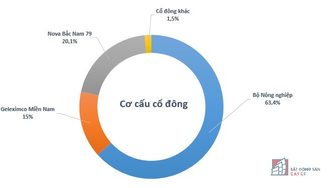 Biến động về sở hữu, đất vàng 2-4-6 Đồng Khởi (Sài Gòn) đang nằm trong tay ai? - Ảnh 2. Biến động về sở hữu, đất vàng 2-4-6 Đồng Khởi (Sài Gòn) đang nằm trong tay ai? - Ảnh 2.