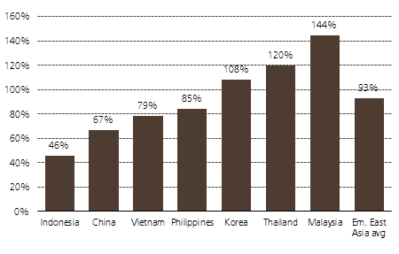 UBS: Thị trường vốn Việt Nam sẽ tăng trưởng đáng kể trong 5 năm tới - Ảnh 1.