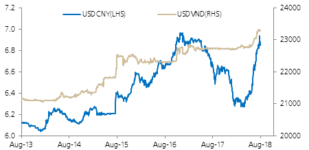 UBS: Thị trường vốn Việt Nam sẽ tăng trưởng đáng kể trong 5 năm tới - Ảnh 3.