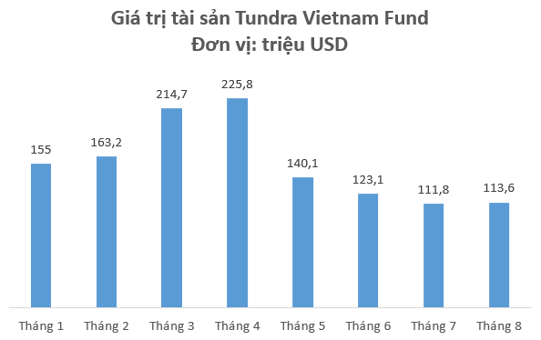 Loại trừ 1 số cổ phiếu lớn, khối ngoại vẫn đang mua ròng mạnh trên TTCK Việt Nam - Ảnh 2.