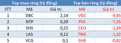 Khối ngoại trở lại mua ròng trong phiên cuối tháng “cô hồn”, tập trung “gom hàng” HPG, VCB - Ảnh 2.