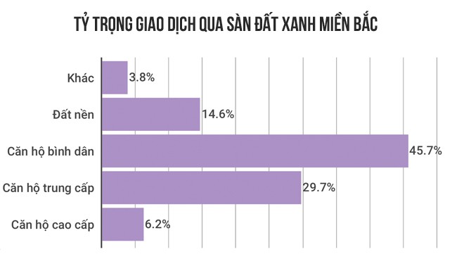 Thị phần môi giới BĐS năm 2017 - Lộ diện quán quân, Hải Phát Land gây bất ngờ - Ảnh 6. Thị phần môi giới BĐS năm 2017 - Lộ diện quán quân, Hải Phát Land gây bất ngờ - Ảnh 6.