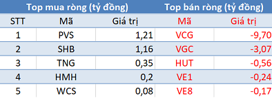 Khối ngoại đẩy mạnh mua ròng hơn 800 tỷ đồng trên toàn thị trường, VnIndex tăng gần 12 điểm trong phiên cuối tuần - Ảnh 2.