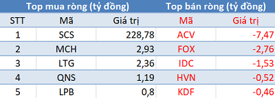 Khối ngoại tiếp tục mua ròng hơn 600 tỷ đồng, sắc xanh phủ kín 3 sàn giao dịch trong phiên 18/1 - Ảnh 3.