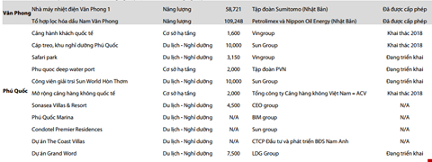 “Ông lớn” đua “xí phần” dự án tại Vân Đồn, Phú Quốc - Ảnh 2.