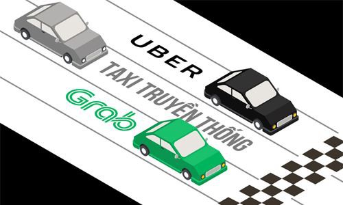 Hãng taxi truyền thống đang đứng trước nguy cơ đóng cửa. Hay Uber sắp thực hiện được “mưu đồ” chiếm lĩnh toàn thị trường taxi trong nước.