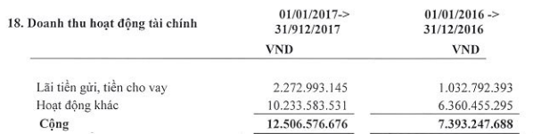 Thủy điện Gia Lai (GHC) vượt 45% chỉ tiêu lợi nhuận cả năm - Ảnh 1.