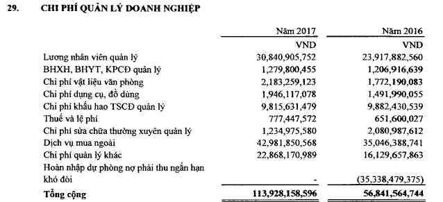 Điện lực Dầu khí Nhơn Trạch 2 (NT2): Lỗ tỷ giá thổi bay gần 300 tỷ, LNST còn 810 tỷ đồng, vượt 18% kế hoạch - Ảnh 1.