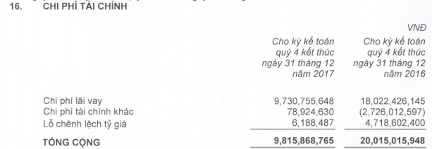 PNJ đạt hơn 725 tỷ đồng LNST năm 2017, tăng 61% và vượt 21% kế hoạch năm - Ảnh 1.