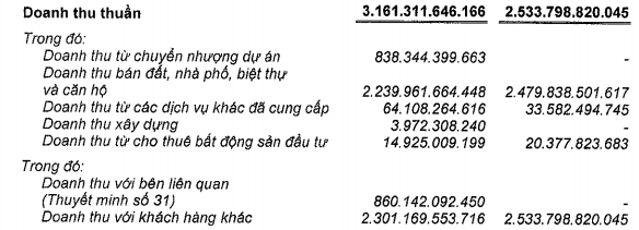 Nam Long (NLG) báo lãi kỷ lục 756 tỷ đồng trong năm 2017 - Ảnh 1.