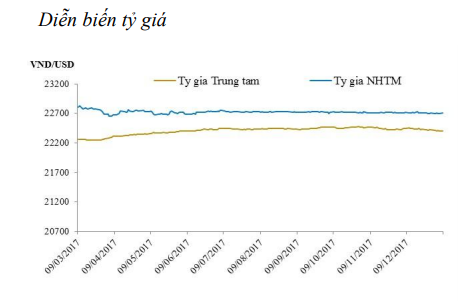 
Diễn biến tỷ giá - Nguồn: Bloomberg
