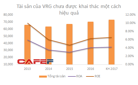 IPO Tập Đoàn Cao Su: Cơ hội đến từ điểm yếu - Ảnh 3.