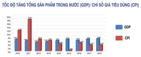 Kinh tế Việt Nam năm 2019 sẽ có thêm động lực tăng trưởng mới - Ảnh 1.
