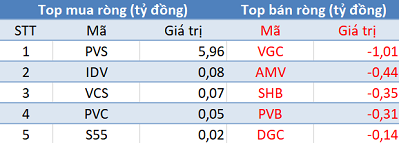 Khối ngoại mua ròng phiên thứ 3 liên tiếp, Vn-Index “vượt ải” 900 điểm trong phiên cuối tuần - Ảnh 2.