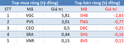 Khối ngoại tiếp tục mua ròng, Vn-Index áp sát mốc 910 điểm trong phiên 15/1 - Ảnh 2.