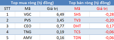 Thị trường điều chỉnh, khối ngoại mua ròng đột biến gần 600 tỷ đồng trong phiên 16/1 - Ảnh 2.