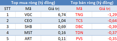 Khối ngoại bán ròng trên HoSE, thị trường ảm đạm trong phiên cuối tuần - Ảnh 2.