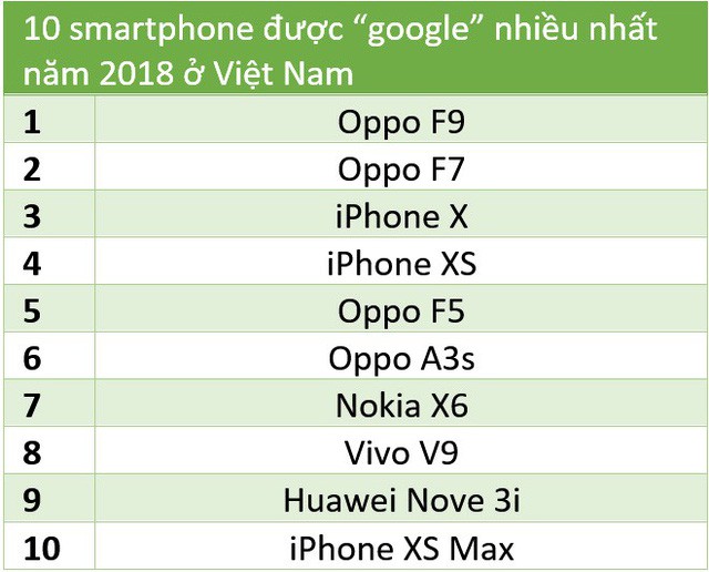[Hồ sơ] Thị trường smartphone Việt 2018: Bphone 3 tái xuất ngoạn mục, Vingroup lấn sân, nhưng các đại gia ngoại mới là đội bao sân và năm sau càng bành trướng hơn năm trước - Ảnh 2.
