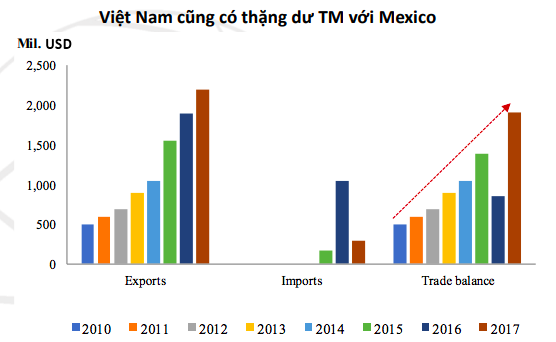 Kinh tế Việt Nam có thể trụ vững trước những rủi ro mang tính toàn cầu? - Ảnh 9.