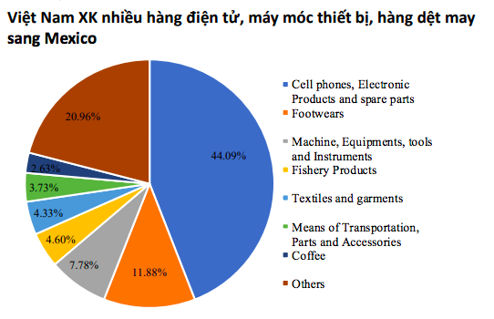 Kinh tế Việt Nam có thể trụ vững trước những rủi ro mang tính toàn cầu? - Ảnh 10.