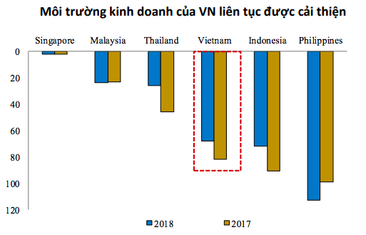 Kinh tế Việt Nam có thể trụ vững trước những rủi ro mang tính toàn cầu? - Ảnh 16.