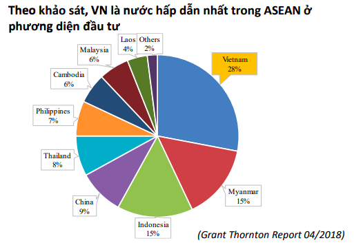 Kinh tế Việt Nam có thể trụ vững trước những rủi ro mang tính toàn cầu? - Ảnh 17.