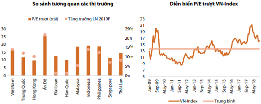 Đầu tư chứng khoán 2019: Trong cái khó phải ló cái khôn! - Ảnh 1.