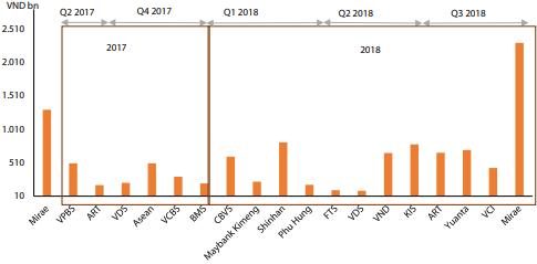 Đầu tư chứng khoán 2019: Trong cái khó phải ló cái khôn! - Ảnh 2.