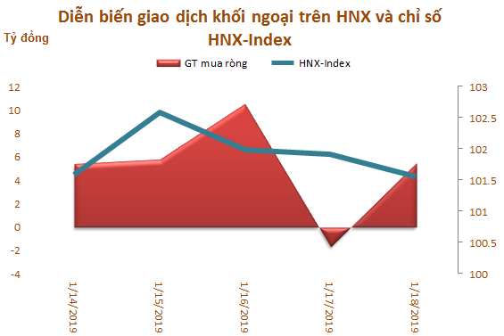 Tuần 14-18/1: Khối ngoại mua ròng 774 tỷ đồng, đột biến giao dịch thỏa thuận - Ảnh 3.