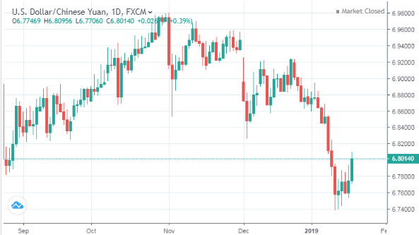 Tỷ giá tuần 14-19/1: Giá USD mua vào của NHNN ngang ngửa thị trường tự do - Ảnh 3.