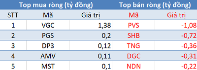 Thị trường bùng nổ, khối ngoại bất ngờ bán ròng trong phiên 21/1 - Ảnh 2.