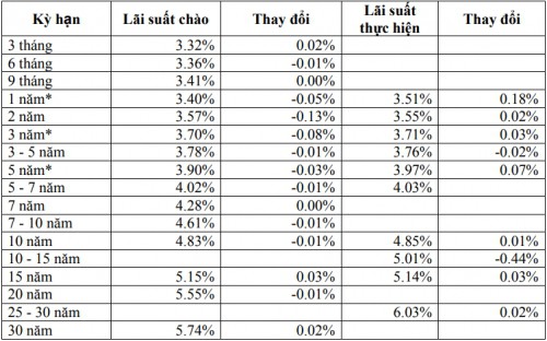 Thị trường TPCP ngày 22/1: Lãi suất thực hiện đa số kỳ hạn tăng - Ảnh 2.