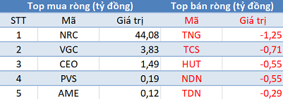 Phiên 23/1: Khối ngoại tiếp tục mua ròng, tập trung “gom” CTG, STB - Ảnh 2.