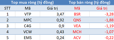 Phiên 23/1: Khối ngoại tiếp tục mua ròng, tập trung “gom” CTG, STB - Ảnh 3.