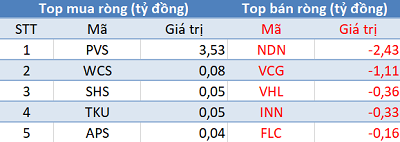 Phiên 25/1: Khối ngoại tập trung “gom” cổ phiếu ngân hàng - Ảnh 2.