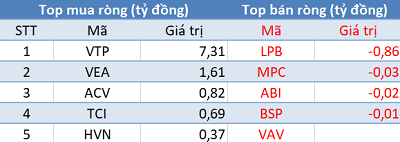 Phiên 25/1: Khối ngoại tập trung “gom” cổ phiếu ngân hàng - Ảnh 3.