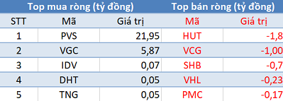 Khối ngoại mua ròng hơn 150 tỷ, Vn-Index “vượt ải” 910 điểm trong phiên 28/1 - Ảnh 2.