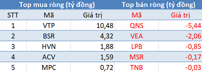 Khối ngoại mua ròng hơn 150 tỷ, Vn-Index “vượt ải” 910 điểm trong phiên 28/1 - Ảnh 3.