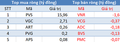 Phiên 29/1: Khối ngoại tiếp tục mua ròng hơn 180 tỷ, tập trung gom cổ phiếu ngân hàng và E1VFVN30 - Ảnh 2.