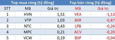 Phiên 29/1: Khối ngoại tiếp tục mua ròng hơn 180 tỷ, tập trung gom cổ phiếu ngân hàng và E1VFVN30 - Ảnh 3.