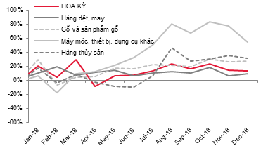 Dự báo năm 2019 nhiều ngành của Việt Nam chịu tác động từ kinh tế Trung Quốc - Ảnh 2.