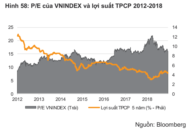 “Thị trường đang định giá ở mức hợp lý, VN-Index có thể vượt mốc 990 điểm trong nửa đầu năm 2019” - Ảnh 1.