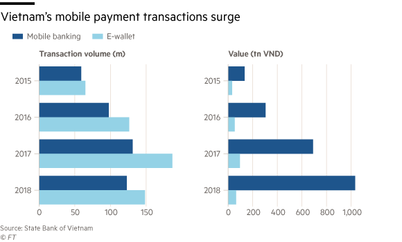 Fintech liên tục đốt tiền giành thị phần, thanh toán điện tử của Việt Nam vẫn chậm nhất trong nhóm ASEAN 5 - Ảnh 2.