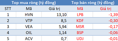 Phiên 31/1: Khối ngoại quay đầu bán ròng, tập trung “xả” HPG - Ảnh 3.