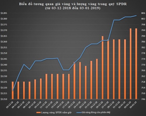 Thị trường vàng tuần tới: Vẫn có khả năng tăng tiếp - Ảnh 2.