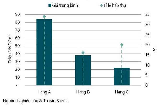 “Lệch pha” cung cầu căn hộ năm 2019 - Ảnh 1.